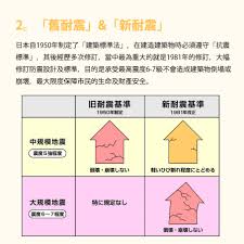 Image result for 耐震基準1981