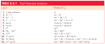 Attēlu rezultāti vaicājumam “undetermined”