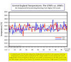 C3: The Climate Liars: UK Political Elites Perpetuate The Climate ... 