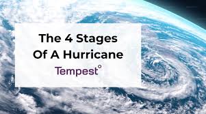 Image result for Hurricanes