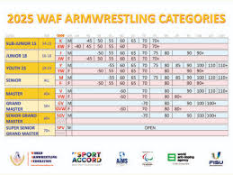 Image result for Arm wrestling club under 18