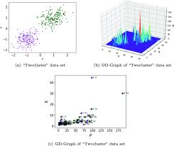 Image result for GD:Graph
