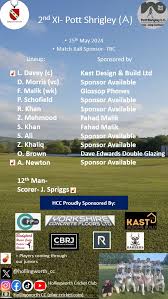 Image result for Hollingworth Cricket Club