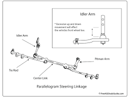Image result for steering linkage