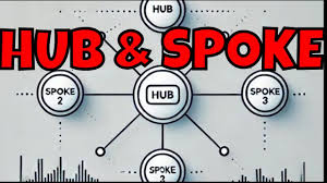 Image result for hub and spoke network
