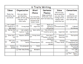 6 Traits Writing Checklist Cafe Style.pdf - Google Drive | Writing ...