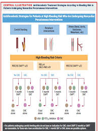 Image result for Hemonetics CCS