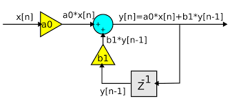 Image result for фильтры НЧ