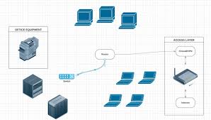 Image result for network diagram