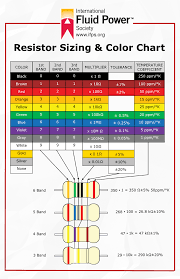 Image result for resistor color code