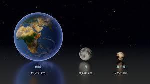 Image result for 冥王星惑星除外