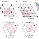 The Tetrahedral triple-Q state and crystal structure of Co 1/3 TaS ...