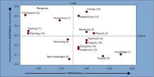 Image result for Quadrant Benchmark