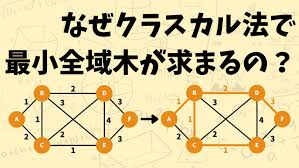 「重み付き有向グラフ」の画像検索結果