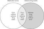 How to avoid paediatric medication errors: a user's guide to the ... 