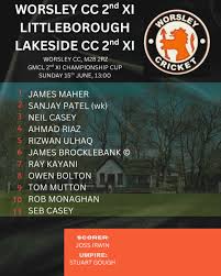 Image result for Thornham Cc, Lancs