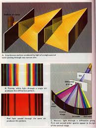Image result for interference patterns