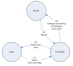 Bildergebnis für MVCS