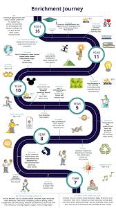 Image result for Minsthorpe Badminton Club