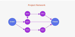 Image result for network diagram