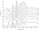 ScienceDirect.com - Catalysis Today - Role of acid and redox ...