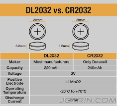 Image result for CR2032