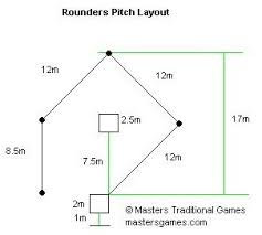 Image result for Hit and Miss Rounders Club