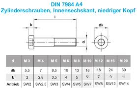 Bildergebnis für DIN 7984