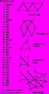 Image result for opengl triangle