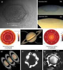 Image result for saturn north pole hexagon