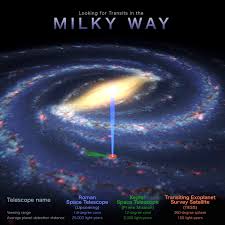 Image result for Orbital Stars Tc