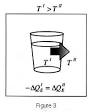 Entropy and the Second Law of Thermodynamics