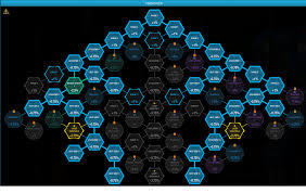 Image result for skill tree