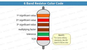 Image result for resistor color code