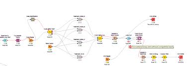 Image result for the end of the t-loop structure