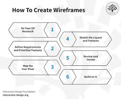 Image result for wireframes