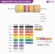 Image result for resistor color code
