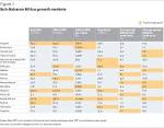 Beyond the New Mediocre? Global Economic Outlook 2015-2020 - Paper.