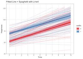 Image result for ggplot2 examples
