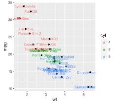 Image result for ggplot2 examples