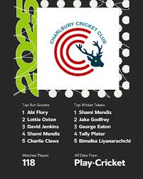 Image result for Charlbury Cricket Club