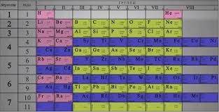 Image result for элементы