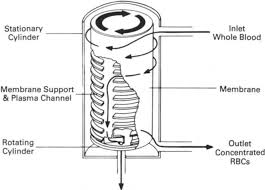 Image result for Autopheresis C