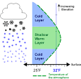 NWS JetStream - Precipitation