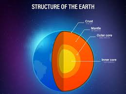Image result for inner earth