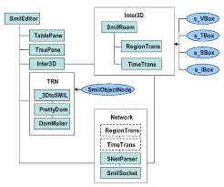 Image result for what is the class hierarchy of javafx class diagram
