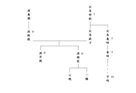 「北条政子」の画像検索結果