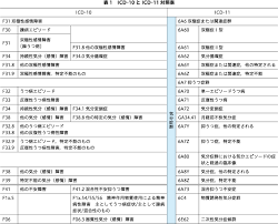 Image result for うつ病 亜型分類