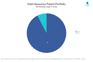 Orbit Genomics Patents - Insights & Stats (Updated 2024 ...