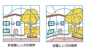 「非球面レンズ」の画像検索結果